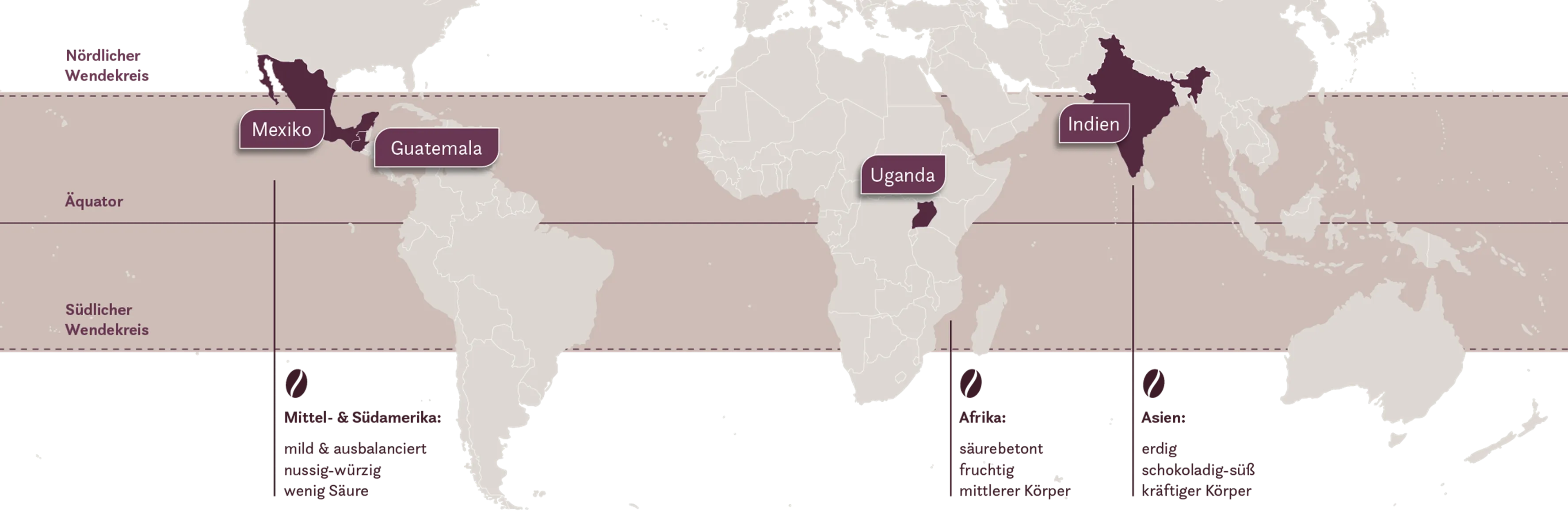 Herkünfte Single Origin Kaffees Guatemala, Uganda, Mexiko, Indien